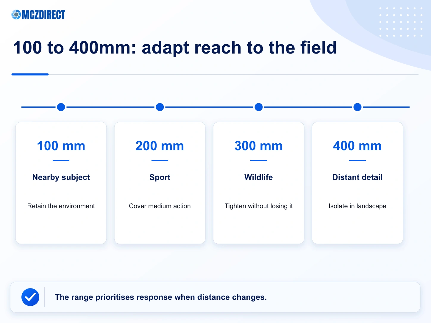 Practical framing and uses across the focal range of the NIKKOR Z 100-400mm f/4.5-5.6 VR S